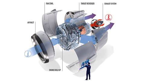 Aircraft Design What Is The Difference Between A Nacelle, 46% OFF