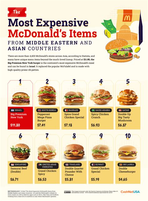 Mcdonald'S Price List 2024 - Nicki Amabelle