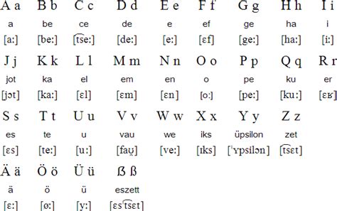 German language, alphabets and pronunciation