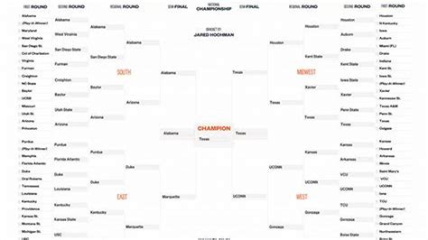 March Madness 2024 Picks - Jonie Magdaia