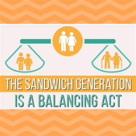 Sandwich Generation Infographic: Statistics and Trends on Caregivers