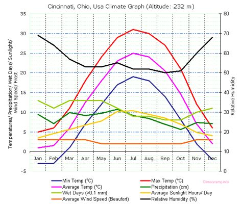 Critical Zone: Springfield Ohio: August 2012