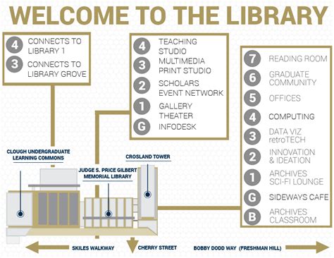 Tour the Georgia Tech Library | Georgia Tech Library