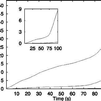 Euclidean norm of the mobility difference matrix for the unbounded... | Download Scientific Diagram