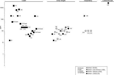 HEALTH EFFECTS - Toxicological Profile for 1,1-Dichloroethene - NCBI ...