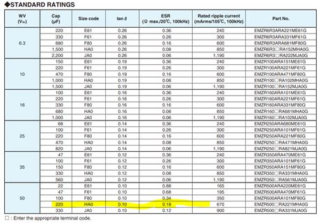 Calculating ESR of a capacitor - Electrical Engineering Stack Exchange