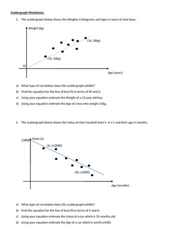 Equation of Line of Best Fit | Teaching Resources