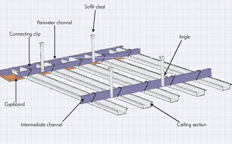 ARCHITECTURE STUDENT'S CORNER: GYPSUM FALSE CEILING