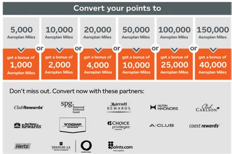 Aeroplan Rewards Program: How It Works And How To Maximize Your Rewards ...