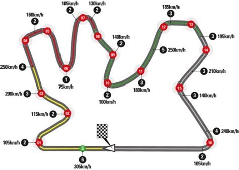 MotoGP: Horario del GP de Qatar 2016 y datos del circuito de Losail ...