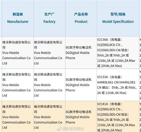 iQOO 8 series with 120W super flash charging gets 3C certification