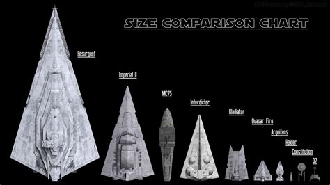 Ship Size Comparison Chart by Ravendeviant on DeviantArt