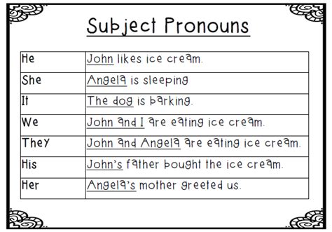 A3 Subject Pronouns Poster • Teacha!