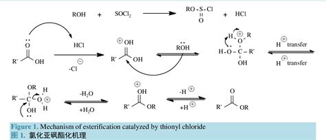 Figure 1 from Application of Thionyl Chloride-Alcohol System in Organic ...