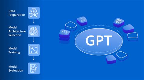 How to Train a GPT Model: A Comprehensive Guide | by LeewayHertz | Javarevisited | Medium