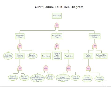 What is a Tree Diagram | EdrawMax