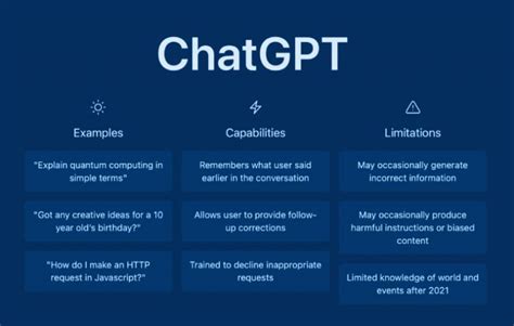 Everything you want to know about ChatGPT