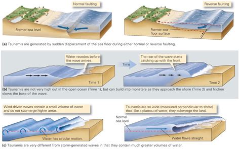 Learning Geology: November 2015