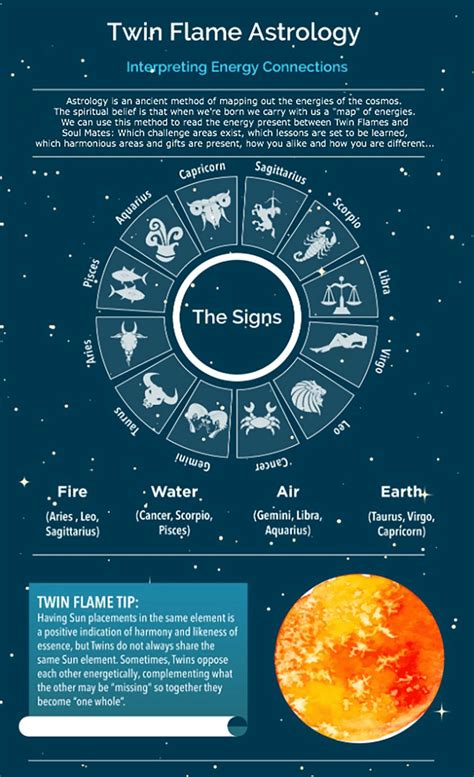 Ultimate Guide to Twin Flame Astrology | Twin Flamez