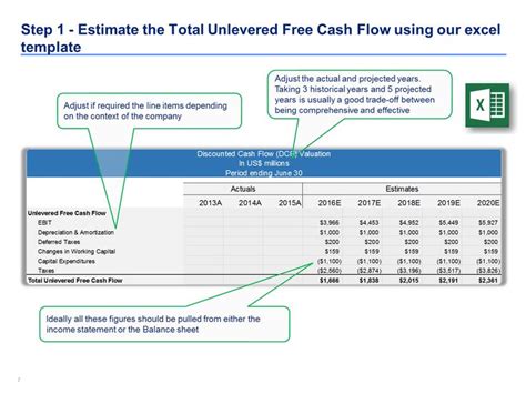 10 best DCF Model Template in Excel | By ex-Deloitte Consultants images on Pinterest | Comptes ...