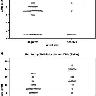 (PDF) Evaluation of serological tests for the diagnosis of rickettsiosis in Denmark