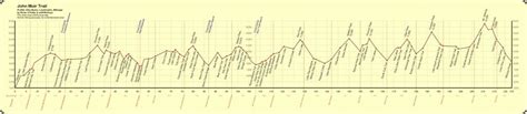 JMT maps and books - Pacific Crest Trail Association