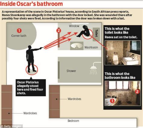 Pictures of Oscar Pistorius' bathroom where Reeva Steenkamp was shot dead