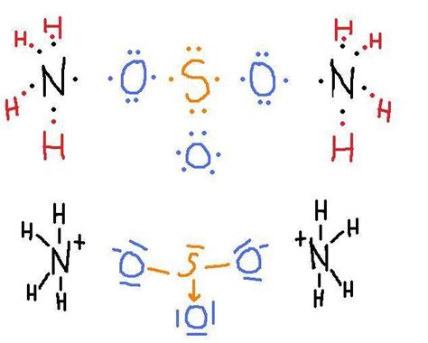 What is NH4? - powerpointban.web.fc2.com