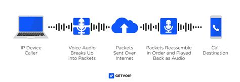 What is a VoIP Phone? Features and How it Works