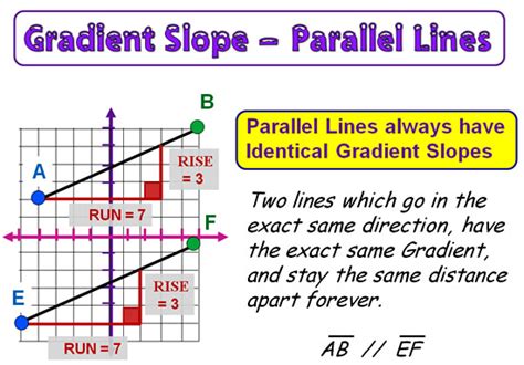 Gradient and Slope | Passy's World of Mathematics