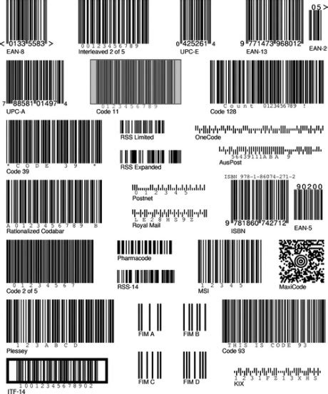 Different Types of Barcodes