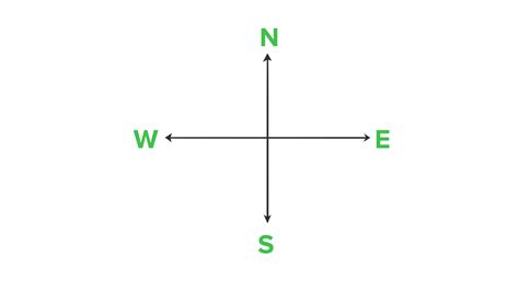 An angle formed between east direction and north direction is