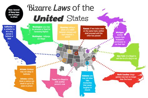 The Urban Legend : What happens if you Google crazy state laws