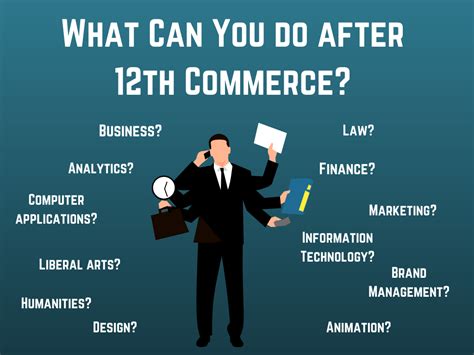 Career options in commerce - Guidance Zone