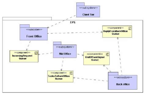 Full EPS architecture | Download Scientific Diagram