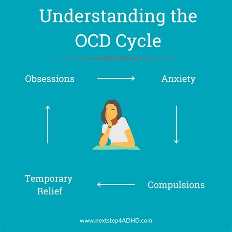 OCD Archives - Next Step 2 Mental Health