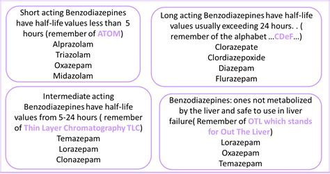 Benzodiazepine Mnemonics