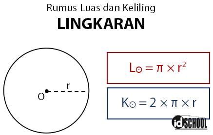 Kumpulan Rumus Luas Dan Keliling Berdiri Datar Bang Pedia - Riset