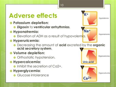 Hydrochlorothiazide