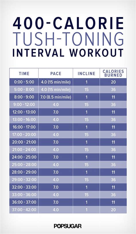 42-Minute Tush-Toning Treadmill Workout | Best Treadmill Workouts | POPSUGAR Fitness Photo 3