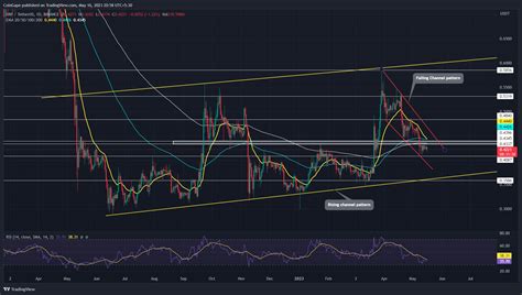 XRP Price Analysis: This Chart Pattern keeps XRP Coin Bullish in the ...