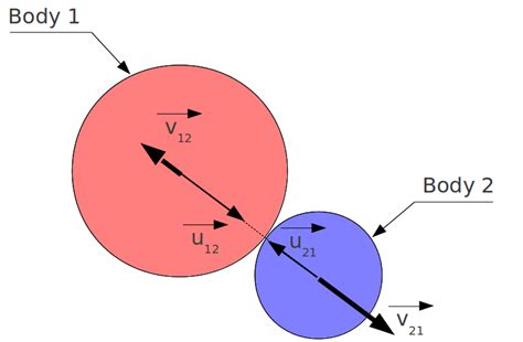 Elastic collision - Part 3 - Velocity calculation