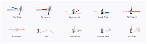 Trackman – High Performance Golf Institute