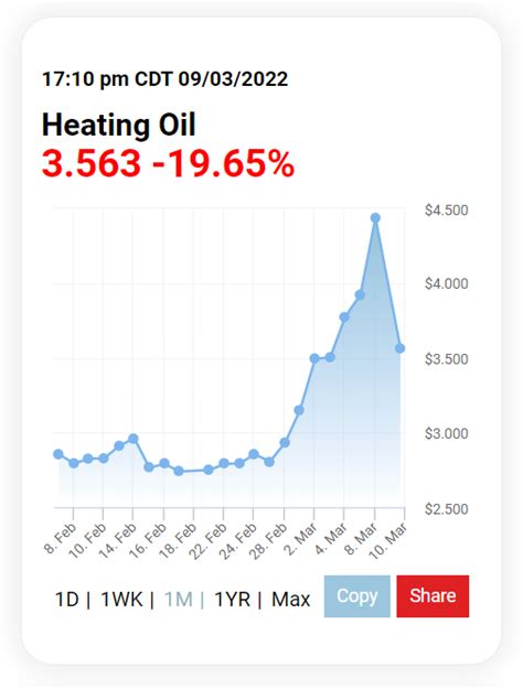 22+ Heating Oil Usage Calculator - TamaraRehan