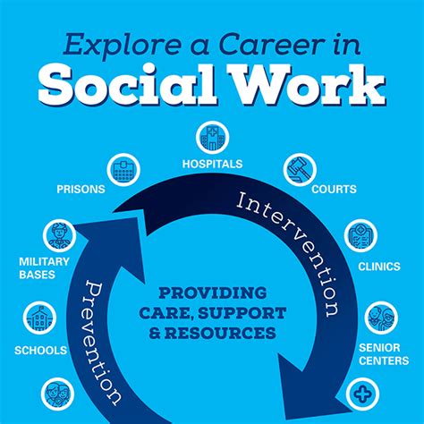 MSW_Infographic_Thumbnail | Social work, Medical social work, Social work programs