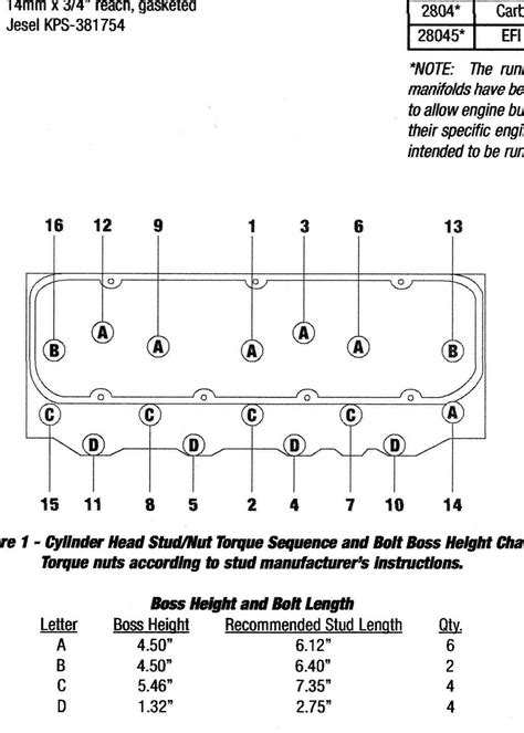 BBC head bolt torque sequence? | Performance Boats Forum