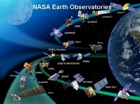 File:Nasa earth observatories.jpg - Wikimedia Commons