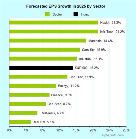 Best Growth Stocks to Buy Now in Top Sectors for 2024 ⋆ AlphaProfit