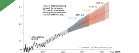 New Climate Data Visualizations, 2021 - IPI Global Observatory