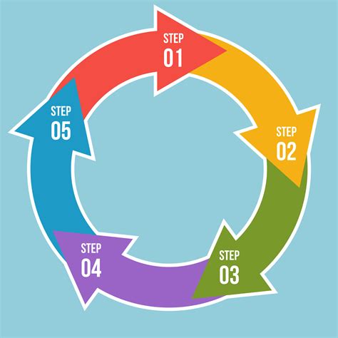 Cycle Diagram Template